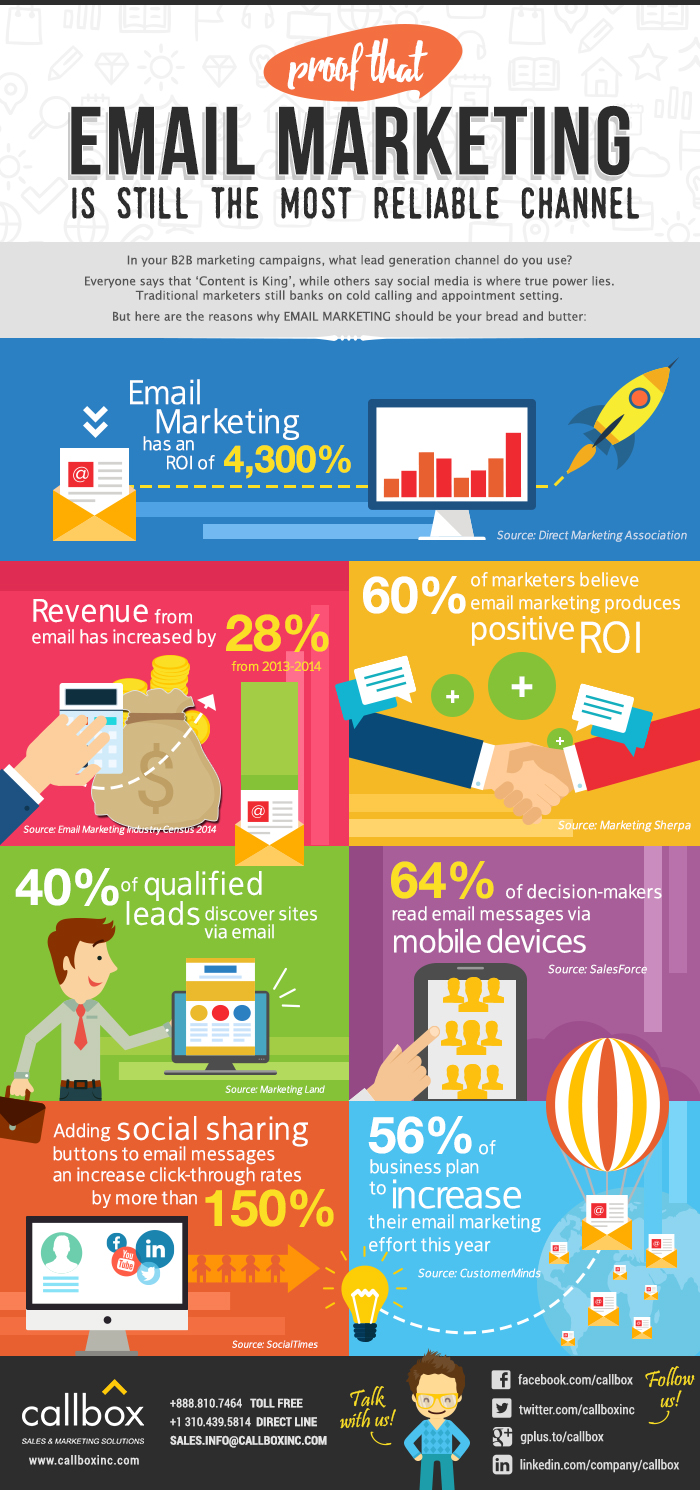 Infografik zum Email-Marketing