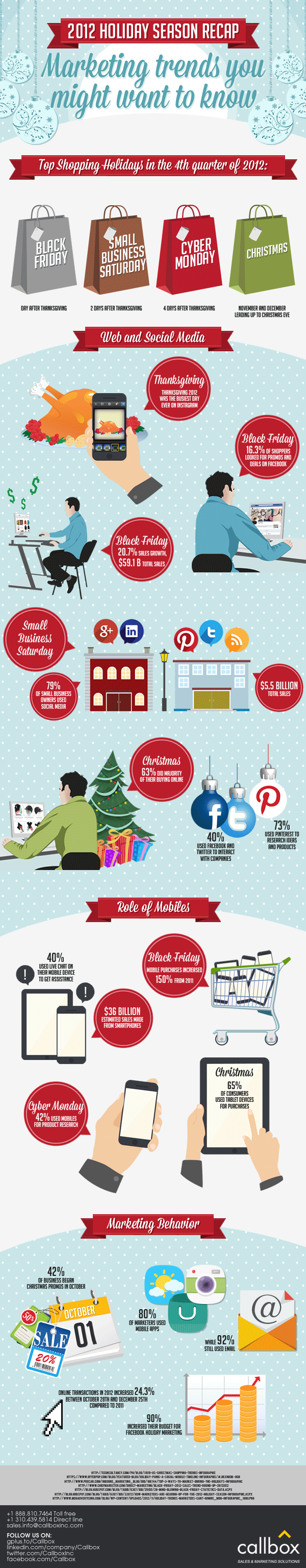 Prepping for the holidays: A look back on 2012’s holiday marketing trends