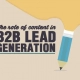 The Role of Content in B2B Lead Generation (Infographic)