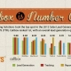 Image from TopTenReviews 2012 with the title "Callbox is number one"