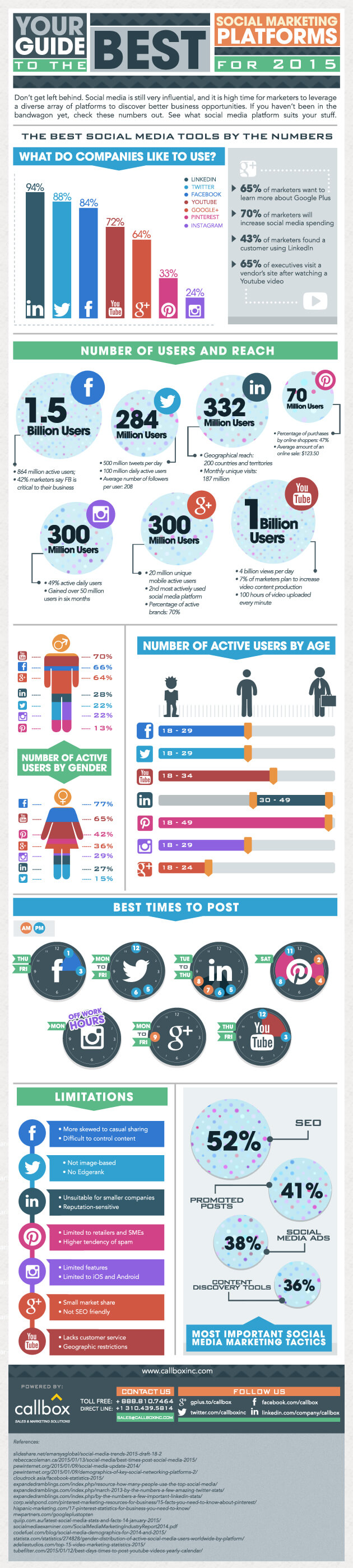 Your Guide to the Best Social Marketing Platforms for 2015
