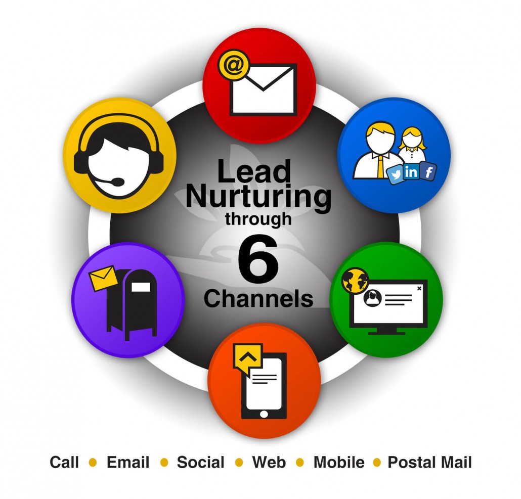 Lead Nurturing