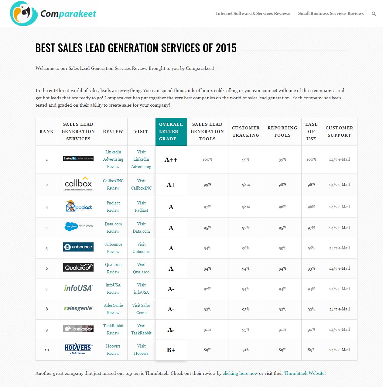 Best Lead Generation Services for 2015 by Comparakeet