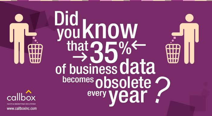 Did you know that 35 percent of business data becomes obsolete every year