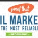Callbox infographic banner with text that says "Email Marketing Is Still The MOST Reliable Channel"