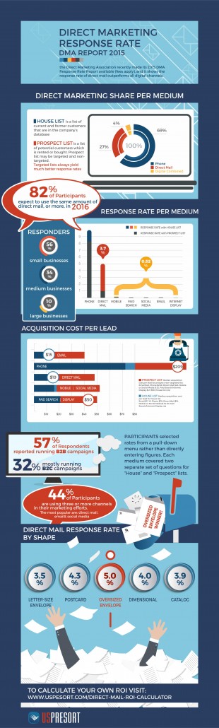 Traditional Marketing in the Digital Times [INFOGRAPHIC]