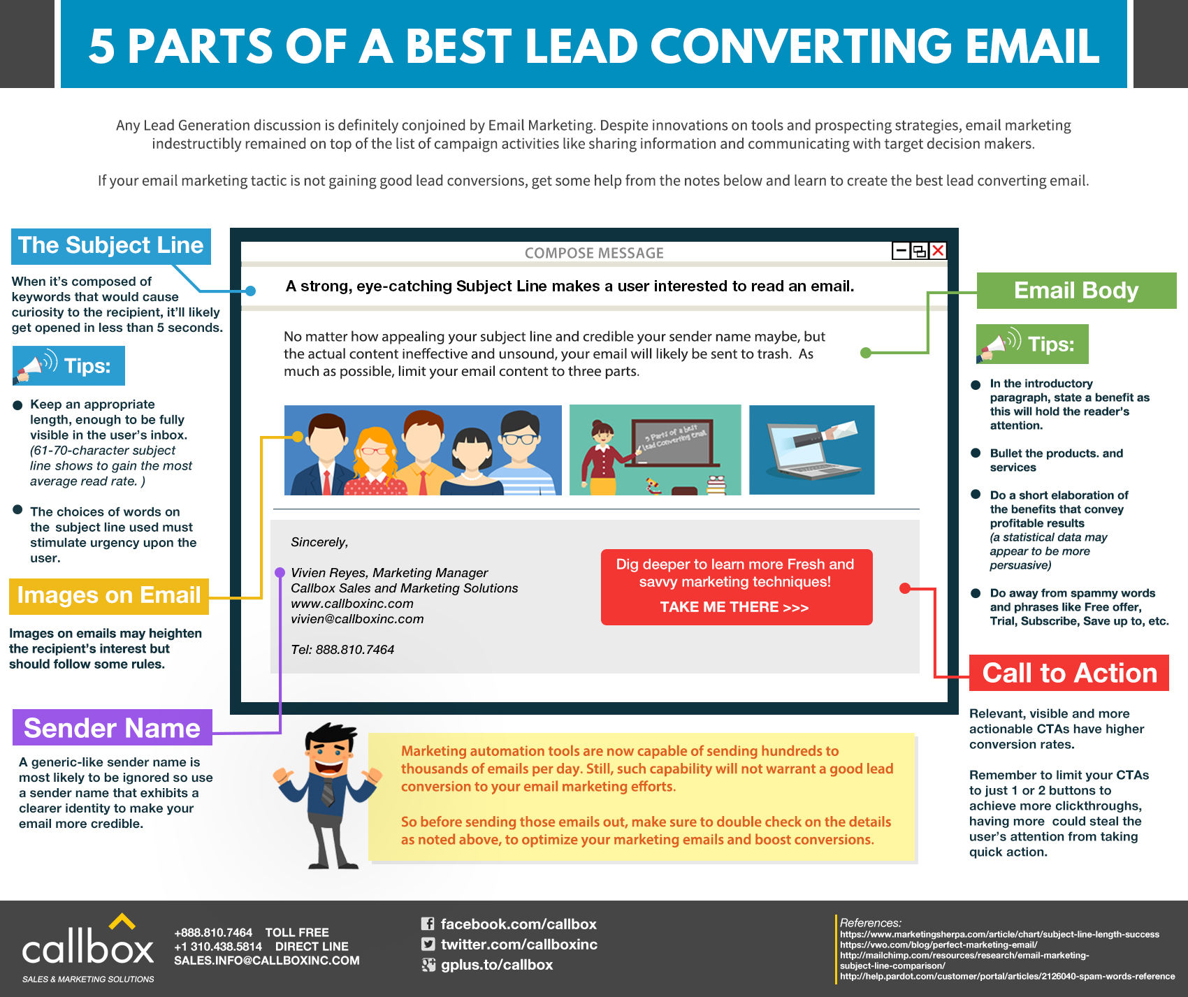 5 Parts of a Best Lead Converting Email