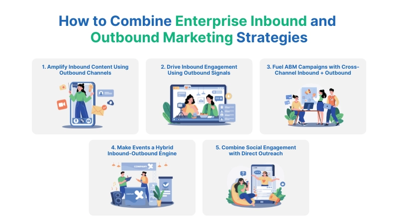 How to Combine Enterprise Inbound and Outbound Marketing Strategies