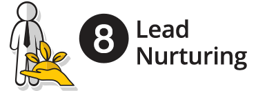 Lead Nurturing