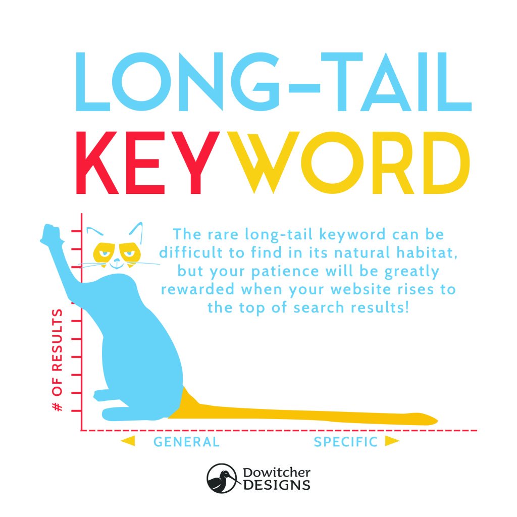 How to Target Long-Tail Keywords for Better SEO