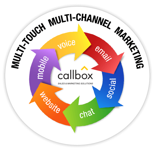 Multi-Channel Marketing Approach - Callbox