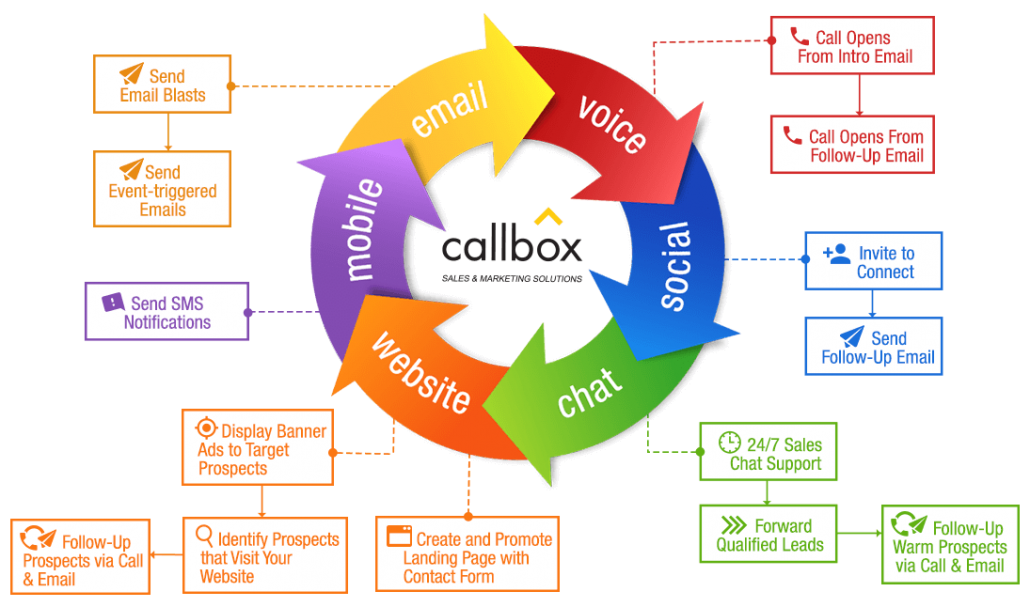 How We Help Businesses Succeed