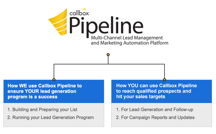 Two Ways To Use Callbox Pipeline
