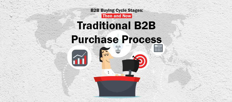 Traditional B2B Purchase Process