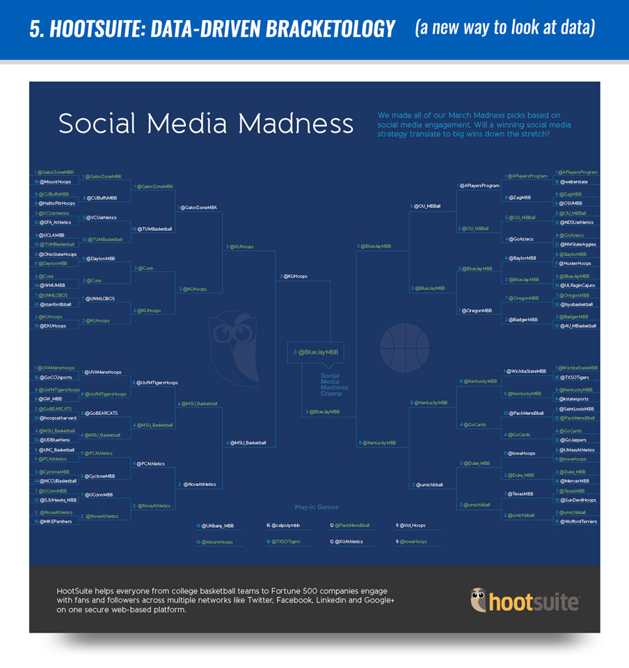 #5 Hootsuite: Data-driven Bracketology (a new way to look at data)
