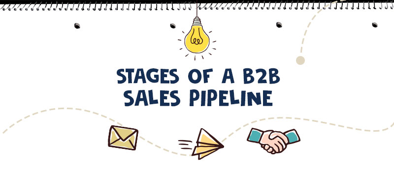 Callbox blog image for "Stages of a B2B Sales Pipeline"