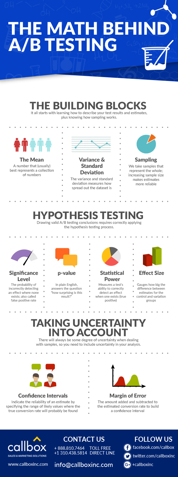 The Math Behind A/B Testing: A (Simplified) Visual Guide [INFOGRAPHIC]