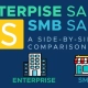 Enterprise Sales vs SMB Sales