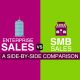 Enterprise Sales vs SMB Sales: A Side-by-Side Comparison [INFOGRAPHIC] (Blog Thumbnail)