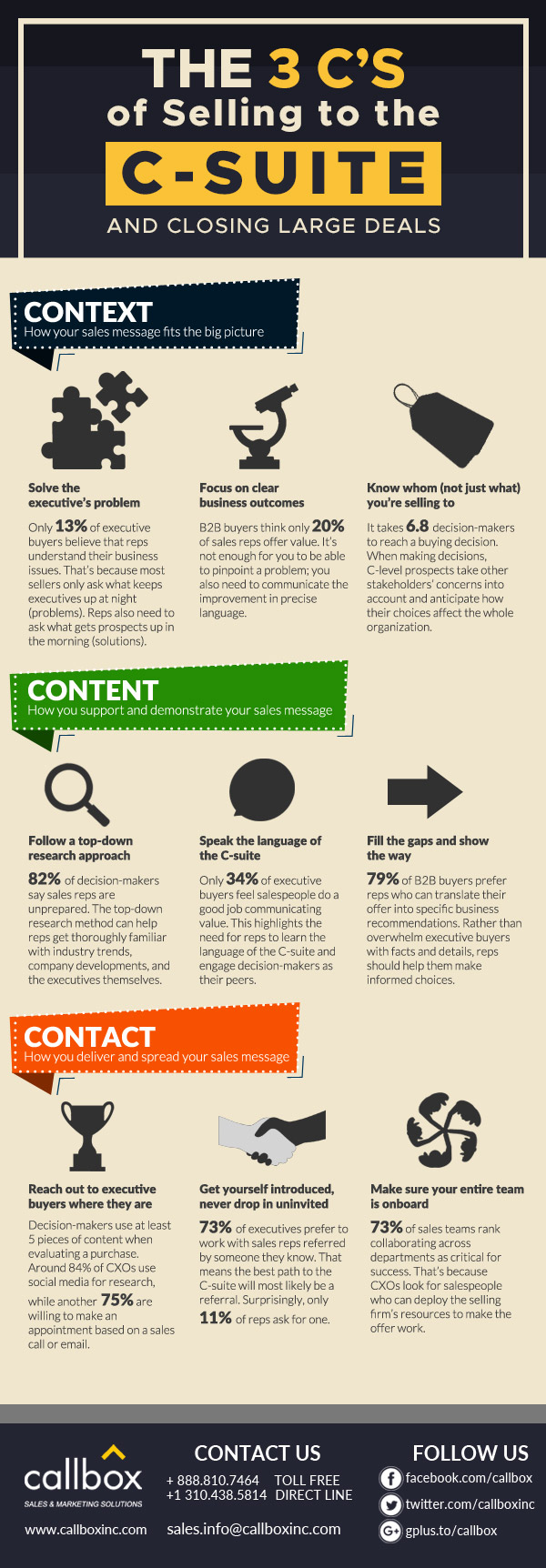 The 3 C’s of Selling to the C-Suite and Closing Large Deals [INFOGRAPHIC]