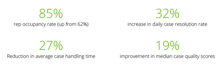 Campaign results