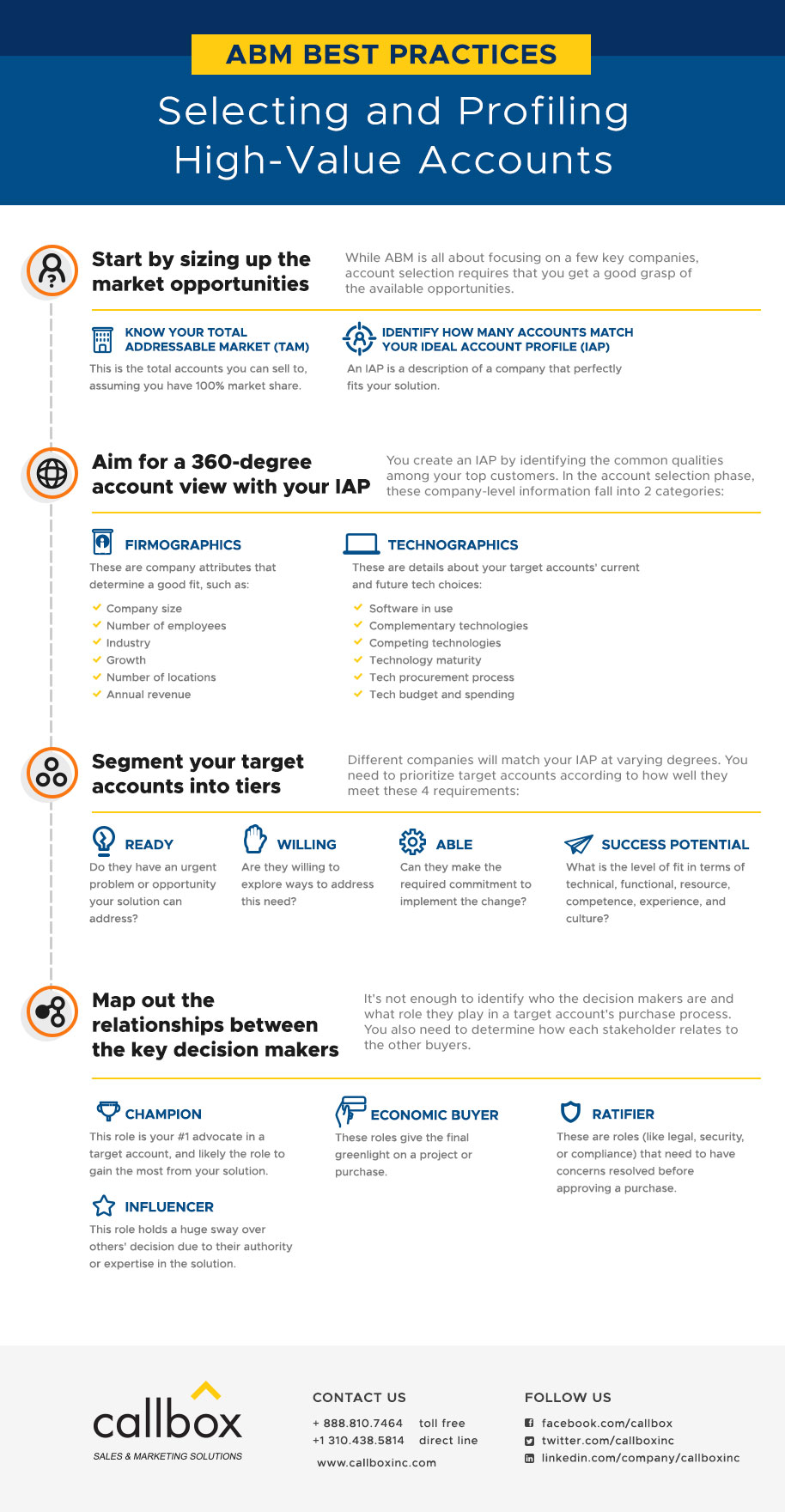 ABM Best Practices: Selecting and Profiling High-Value Accounts [INFOGRAPHIC]