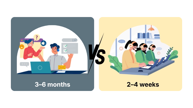 In-House vs. Agency Lead Generation Decision Framework