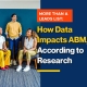 More Than a Leads List: How Data Impacts ABM, According to Research (Featured Image)
