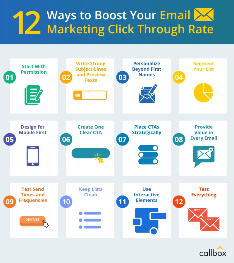 12 Ways to Boost Your Email Marketing Click Through Rate