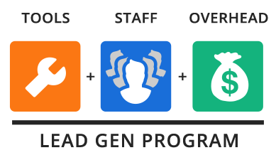 The Cost of DIY Lead Generation Program