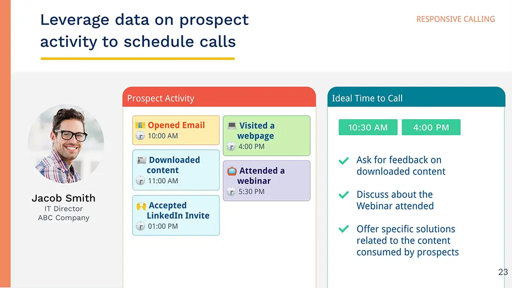 From-Hi-to-Buy-Prospect-Activity