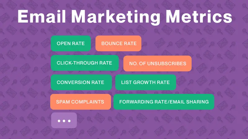 Email marketing metrics
