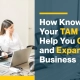 How Knowing Your TAM Can Help You Grow and Expand Your Business