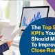 Blog hero image with text The Top Sales KPIs You Should Measure To Improve Close Rates