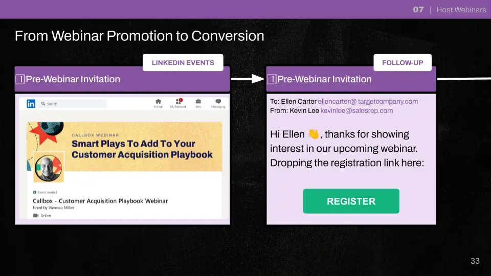 From webinar promotion to conversion