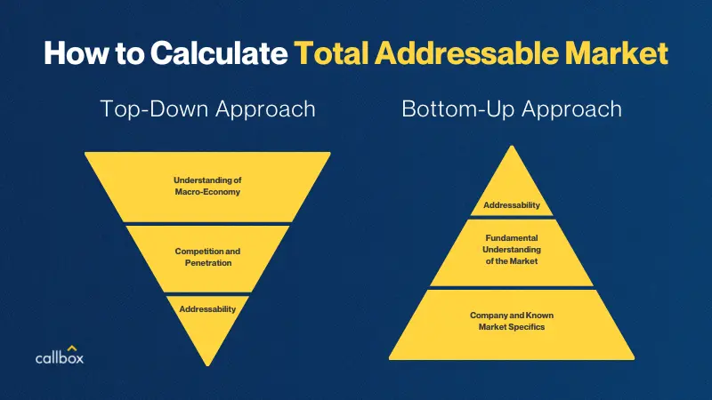 Top-Down and Bottom Up Approach to Calculate TAM