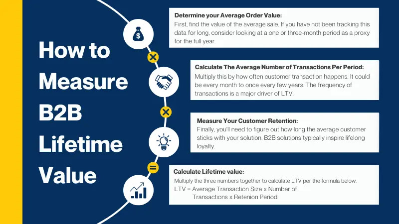 How to Measure B2B Lifetime Value