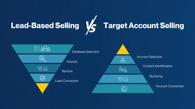 Lead-based Selling vs Target Account Selling diagram