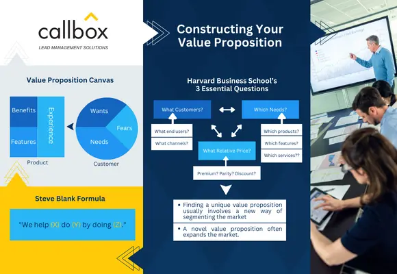 Constructing Your Value Proposition chart