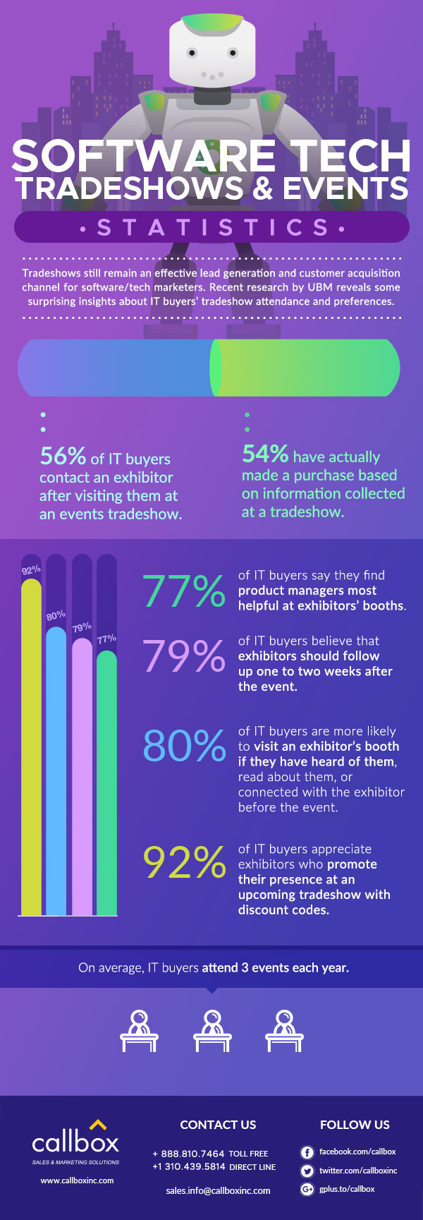 5 Trends that Will Drive Tech Tradeshow ROI in 2018 [INFOGRAPHIC]