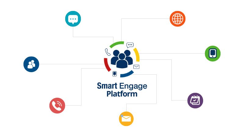 Callbox Smart Engage solution