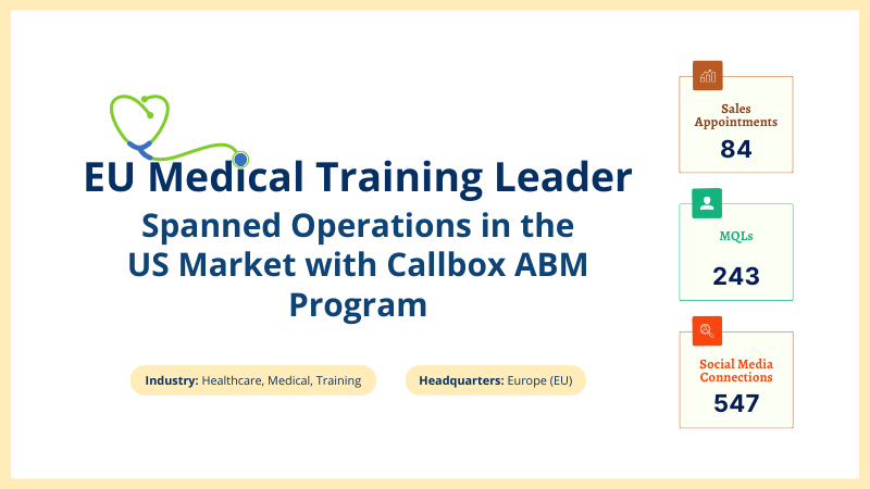 result of Callbox's ABM program for the Europe-based medical training leader