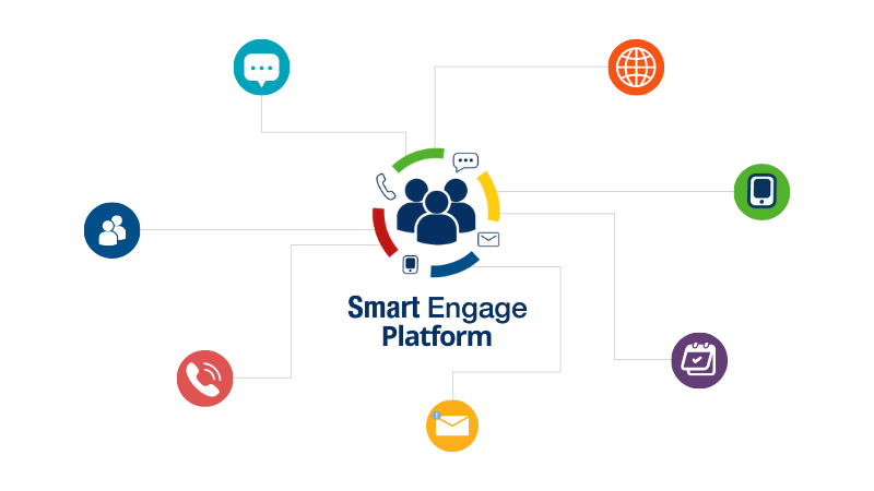 image of smart engage platform