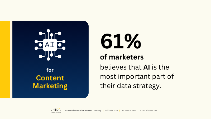 stats of marketers that believes that AI has important part in content marketing