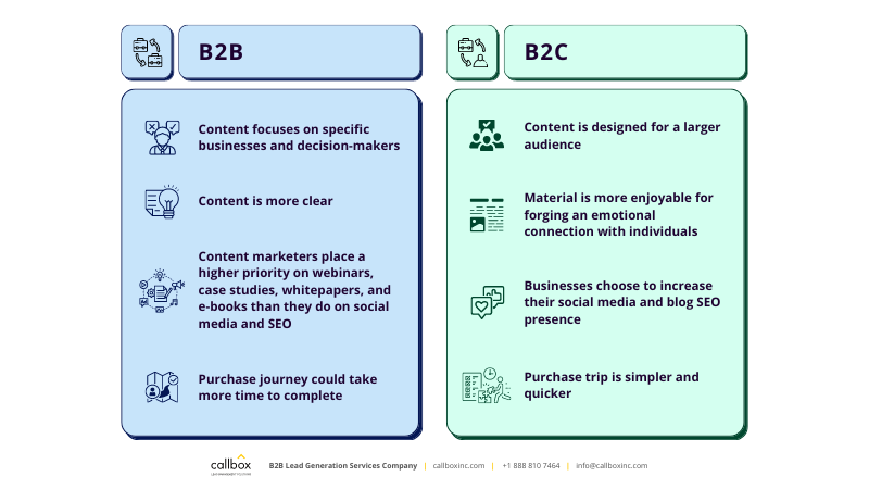 comparison between B2B and B2C