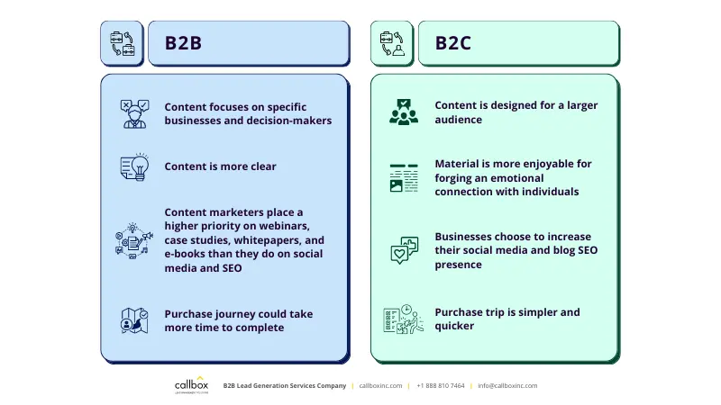 comparison of content marketing for B2B and B2C