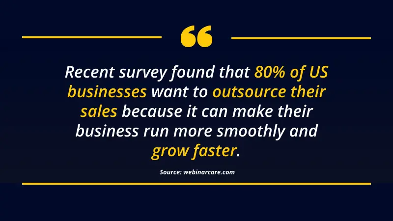Stat of US businesses want to outsource their sales to grow their business faster