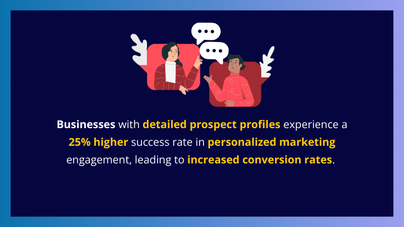 stat about increasing business success rate with detailed prospect profiles