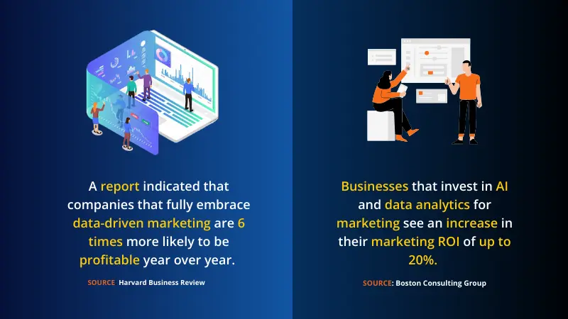 stats from Harvard Business Review and Boston Consulting Group about how data-driven marketing help businesses gain success