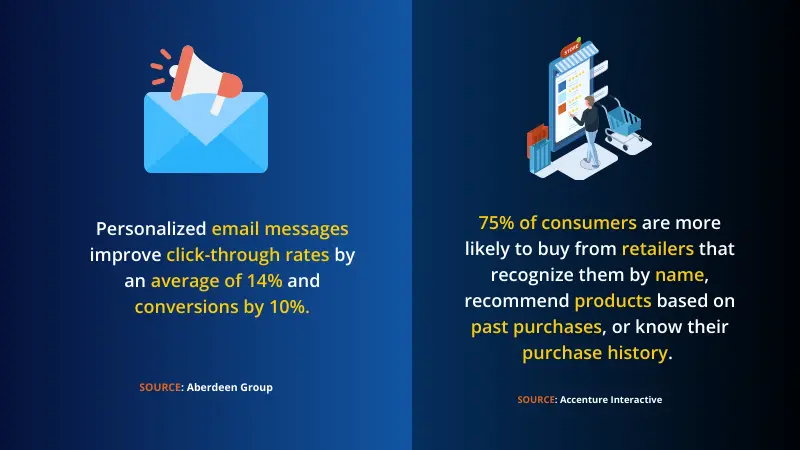 stats from Aberdeen Group and Accenture Interactive about email marketing and targeting audience in the right time